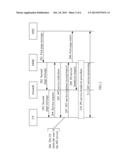 Processing Circuit Switched Services in an Evolved Packet Network diagram and image