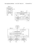 Overlapping Priority Contention Windows for G3 Power Line Communications     Networks diagram and image