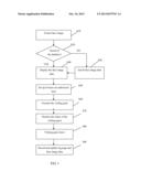 METHOD OF MANAGING VISITING GUESTS BY FACE RECOGNITION diagram and image