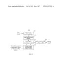 Data Transmission System Used Between Multiple Servers, Data Interface     Device, and Data Transmission Method diagram and image