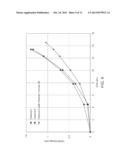 BANDWIDTH EFFICIENT DUAL CARRIER diagram and image