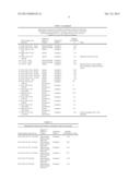 EXCESS ENTHALPY UPON PRESSURIZATION OF NANOSIZED METALS WITH DEUTERIUM diagram and image