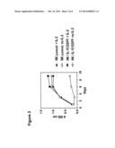 Interleukin 15 as Selectable Marker for Gene Transfer in Lymphocytes diagram and image