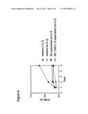 Interleukin 15 as Selectable Marker for Gene Transfer in Lymphocytes diagram and image