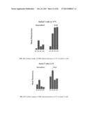 PROTEIN TRANSDUCTION DOMAINS MIMICS diagram and image