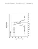 Stabilized Angiopoietin-2 Antibodies And Uses Thereof diagram and image