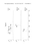 Stabilized Angiopoietin-2 Antibodies And Uses Thereof diagram and image