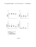 Immunogenic Affinity-Conjugated Antigen Systems Based on Papaya Mosaic     Virus and Uses Thereof diagram and image