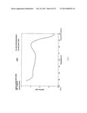 MICROSPHERE DRUG CARRIER, PREPARATION METHOD, COMPOSITION AND USE THEREOF diagram and image