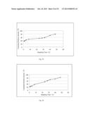 MICROSPHERE DRUG CARRIER, PREPARATION METHOD, COMPOSITION AND USE THEREOF diagram and image