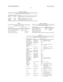 MICROSPHERE DRUG CARRIER, PREPARATION METHOD, COMPOSITION AND USE THEREOF diagram and image