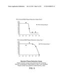 Methods, Compounds and Compositions for Treatment of Influenza and     Parainfluenza Patients diagram and image