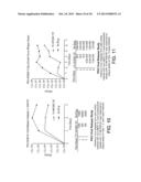 Methods, Compounds and Compositions for Treatment of Influenza and     Parainfluenza Patients diagram and image