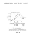 Methods, Compounds and Compositions for Treatment of Influenza and     Parainfluenza Patients diagram and image