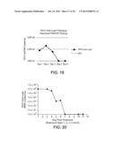 Methods, Compounds and Compositions for Treatment of Influenza and     Parainfluenza Patients diagram and image