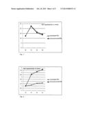 COMPOSITIONS CONTAINING ULTRA-MICRONIZED PALMITOYL-ETHANOLAMIDE diagram and image