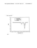 COMPOSITIONS CONTAINING ULTRA-MICRONIZED PALMITOYL-ETHANOLAMIDE diagram and image