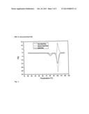 COMPOSITIONS CONTAINING ULTRA-MICRONIZED PALMITOYL-ETHANOLAMIDE diagram and image