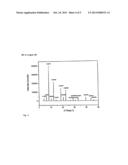 COMPOSITIONS CONTAINING ULTRA-MICRONIZED PALMITOYL-ETHANOLAMIDE diagram and image