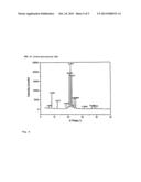 COMPOSITIONS CONTAINING ULTRA-MICRONIZED PALMITOYL-ETHANOLAMIDE diagram and image