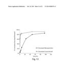 Drug Loaded Polymeric Nanoparticles and Methods of Making and Using Same diagram and image