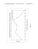 PREPARATION AND USE OF A PLANT EXTRACT FROM SOLANUM GLAUCOPHYLLUM WITH AN     ENRICHED CONTENT OF 1,25 DIHDROCYVITAMIN D3 GLYCOSIDES AND QUERCETIN     GLYCOSIDES diagram and image