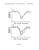 PREPARATION AND USE OF A PLANT EXTRACT FROM SOLANUM GLAUCOPHYLLUM WITH AN     ENRICHED CONTENT OF 1,25 DIHDROCYVITAMIN D3 GLYCOSIDES AND QUERCETIN     GLYCOSIDES diagram and image