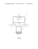 DEPOSITION METHOD diagram and image