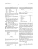 CONTAINER COATING COMPOSITIONS diagram and image