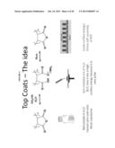 Anhydride Copolymer Top Coats for Orientation Control of Thin Film Block     Copolymers diagram and image