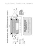 Anhydride Copolymer Top Coats for Orientation Control of Thin Film Block     Copolymers diagram and image