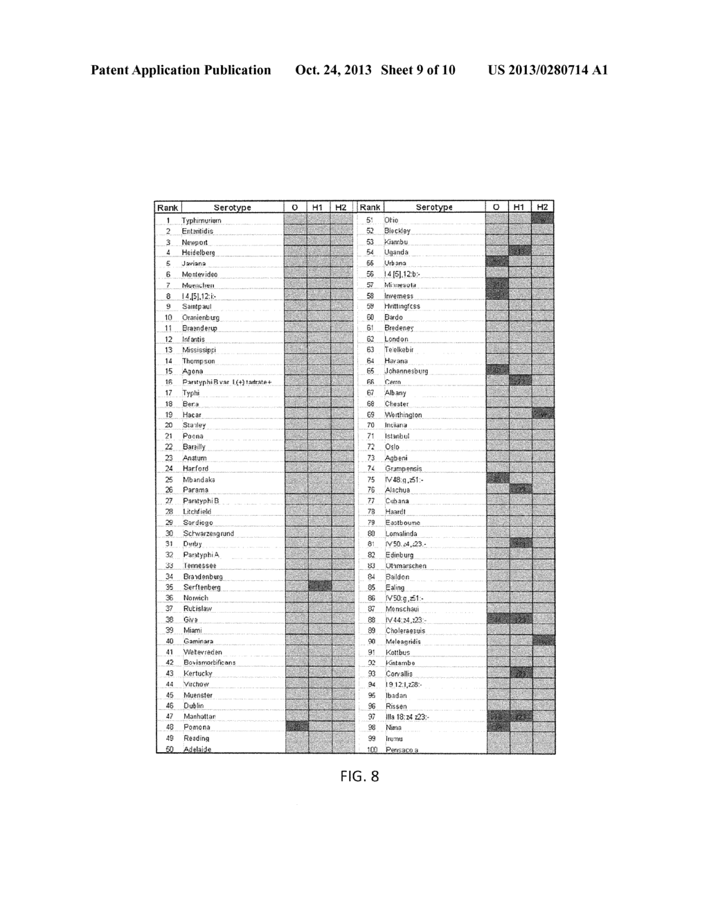 RAPID SALMONELLA SEROTYPING ASSAY - diagram, schematic, and image 10