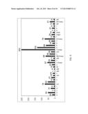 RAPID SALMONELLA SEROTYPING ASSAY diagram and image