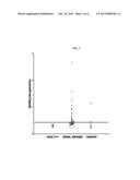 Methods for Detecting Symmetrical Dimethylarginine diagram and image