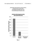 METHOD OF IMPROVING THE ACTIVITY OF CELLULASE ENZYME MIXTURES IN THE     SACCHARIFICATION (LIGNO)CELLULOSIC MATERIAL diagram and image