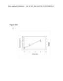 REDUCTION OF CARBON DIOXIDE EMISSION DURING ISOPRENE PRODUCTION BY     FERMENTATION diagram and image