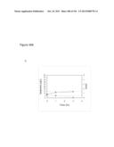 REDUCTION OF CARBON DIOXIDE EMISSION DURING ISOPRENE PRODUCTION BY     FERMENTATION diagram and image