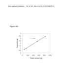 REDUCTION OF CARBON DIOXIDE EMISSION DURING ISOPRENE PRODUCTION BY     FERMENTATION diagram and image