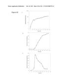 REDUCTION OF CARBON DIOXIDE EMISSION DURING ISOPRENE PRODUCTION BY     FERMENTATION diagram and image