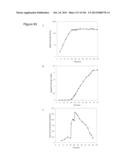 REDUCTION OF CARBON DIOXIDE EMISSION DURING ISOPRENE PRODUCTION BY     FERMENTATION diagram and image