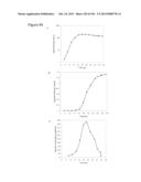 REDUCTION OF CARBON DIOXIDE EMISSION DURING ISOPRENE PRODUCTION BY     FERMENTATION diagram and image