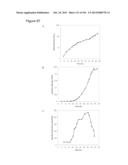 REDUCTION OF CARBON DIOXIDE EMISSION DURING ISOPRENE PRODUCTION BY     FERMENTATION diagram and image