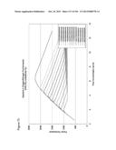 REDUCTION OF CARBON DIOXIDE EMISSION DURING ISOPRENE PRODUCTION BY     FERMENTATION diagram and image