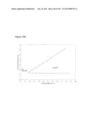 REDUCTION OF CARBON DIOXIDE EMISSION DURING ISOPRENE PRODUCTION BY     FERMENTATION diagram and image