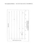 REDUCTION OF CARBON DIOXIDE EMISSION DURING ISOPRENE PRODUCTION BY     FERMENTATION diagram and image