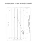 REDUCTION OF CARBON DIOXIDE EMISSION DURING ISOPRENE PRODUCTION BY     FERMENTATION diagram and image