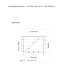 REDUCTION OF CARBON DIOXIDE EMISSION DURING ISOPRENE PRODUCTION BY     FERMENTATION diagram and image