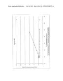 REDUCTION OF CARBON DIOXIDE EMISSION DURING ISOPRENE PRODUCTION BY     FERMENTATION diagram and image