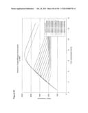 REDUCTION OF CARBON DIOXIDE EMISSION DURING ISOPRENE PRODUCTION BY     FERMENTATION diagram and image