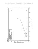 REDUCTION OF CARBON DIOXIDE EMISSION DURING ISOPRENE PRODUCTION BY     FERMENTATION diagram and image